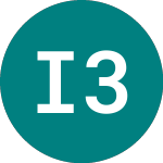 Logo da Investec 33 (NI71).