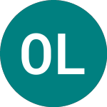 Logo da Oilex Ld (OEX).