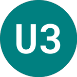 Logo da Urenco 32 (SR87).