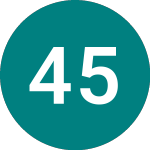 Logo da 4 5/8% Tr 34 (T34).