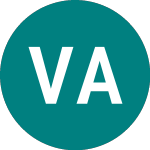 Logo da Value And Indexed Proper... (VIN).