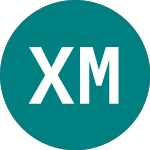 Logo da Xrussl Mid (XRMU).