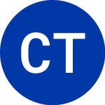 Logo da Capital Trust Sbi (CT).
