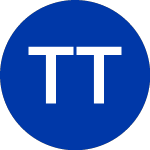 Logo da Tidal Trust II (DARP).