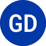 Logo da Gardner Denver (GDI).