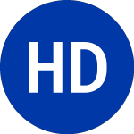 Logo da Harbor Dividend Growth L... (GDIV).