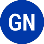 Logo da Global Net Lease (GNL-D).