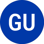 Logo da Gabelli Utility Trust (GUT.PRC).