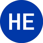 Logo da Harbor ETF Trust (HAPI).