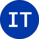 Logo da iShares Trust (IBIE).