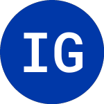 Logo da ING Groep N.V. (IND.CL).