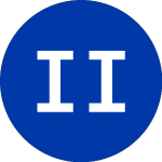 Logo da InterPrivate III Financi... (IPVF).