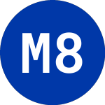 Logo da  (MBE.L).