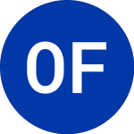 Logo da OneConnect Financial Tec... (OCFT).