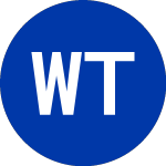 Logo da WisdomTree Trust (QGRW).
