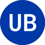 Logo da Unibanco Brasilrs (UBB).