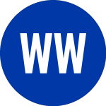Logo da Watson Wyatt (WW).