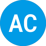 Logo da Arogo Capital Acquisition (AOGOW).