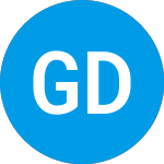 Logo da Guggen Defined Portfolio... (CATEPX).
