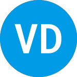 Logo da VictoryShares Developed ... (CIZ).