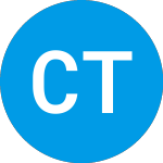 Logo da  (CTDC).