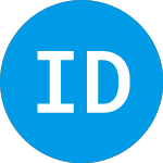 Logo da International Dividend S... (IAAHUX).