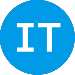 Logo da Industrial Tech Acquisit... (ITACU).