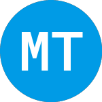 Logo da Monogram Orthopaedics (MGRM).
