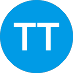 Logo da Tobira Therapeutics, Inc. (TBRA).