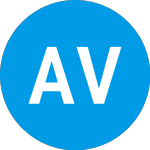 Logo da Avalon Ventures X (ZAFLGX).
