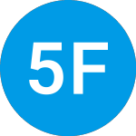 Logo da 51 Food and Agtech (ZCKFMX).