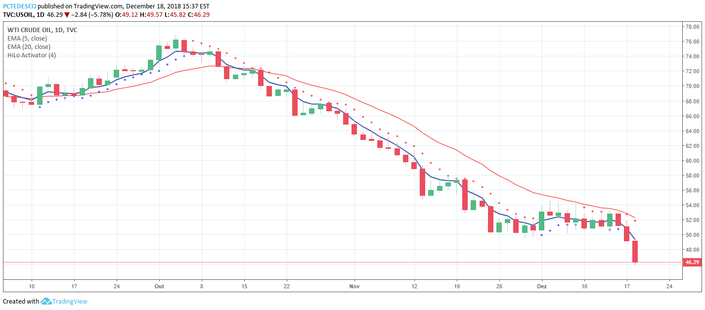 PC-usoil