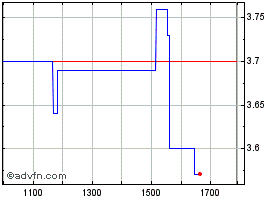 MGLUT170