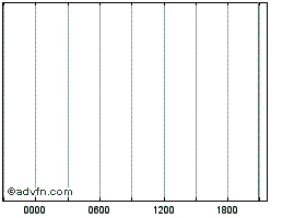 TONUSDT