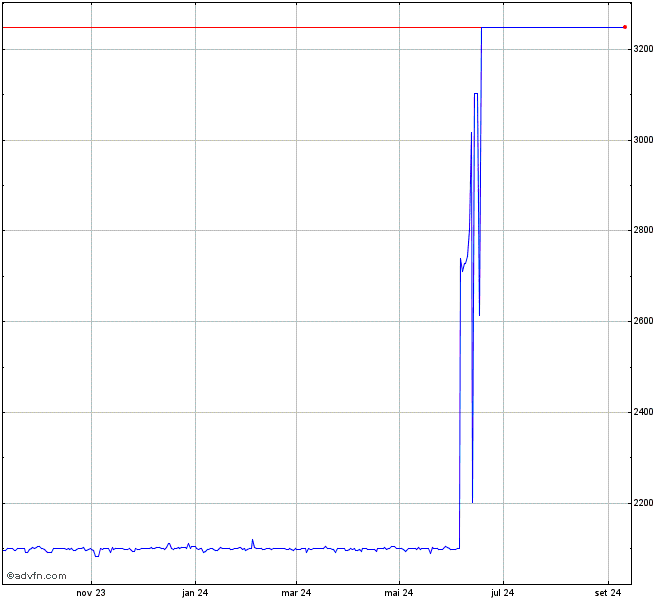 USDMMK