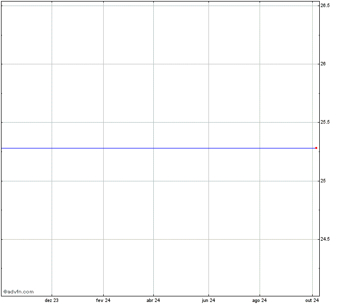 DFT-A.CL