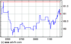 Click aqui para mais gráficos Firstgroup.