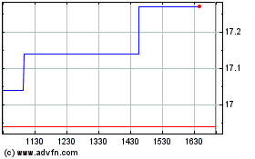 Click aqui para mais gráficos Evolve Fangma Index ETF.