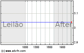 Click aqui para mais gráficos Banco Itau Chile.