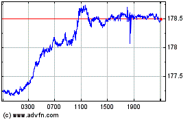 Click aqui para mais gráficos CHF vs Yen.