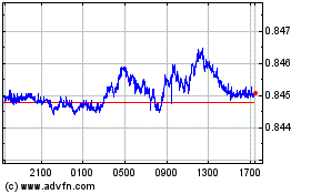 Click aqui para mais gráficos Euro vs Sterling.