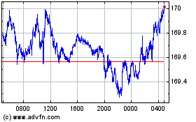 Click aqui para mais gráficos Euro vs Yen.