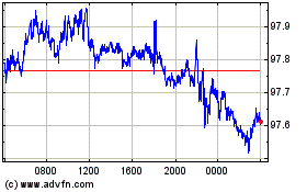 Click aqui para mais gráficos NZD vs Yen.