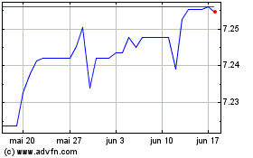 Click aqui para mais gráficos US Dollar vs CNY.