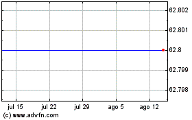 Click aqui para mais gráficos Totalbanken A/s.