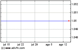 Click aqui para mais gráficos Utenos Trikotazas Ab.