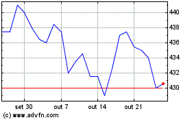 Click aqui para mais gráficos City Of London Investment.