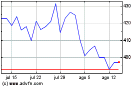 Click aqui para mais gráficos Pagegroup.