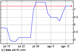 Click aqui para mais gráficos Panthera Resources.