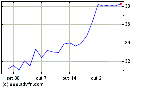 Click aqui para mais gráficos Alkami Technology.